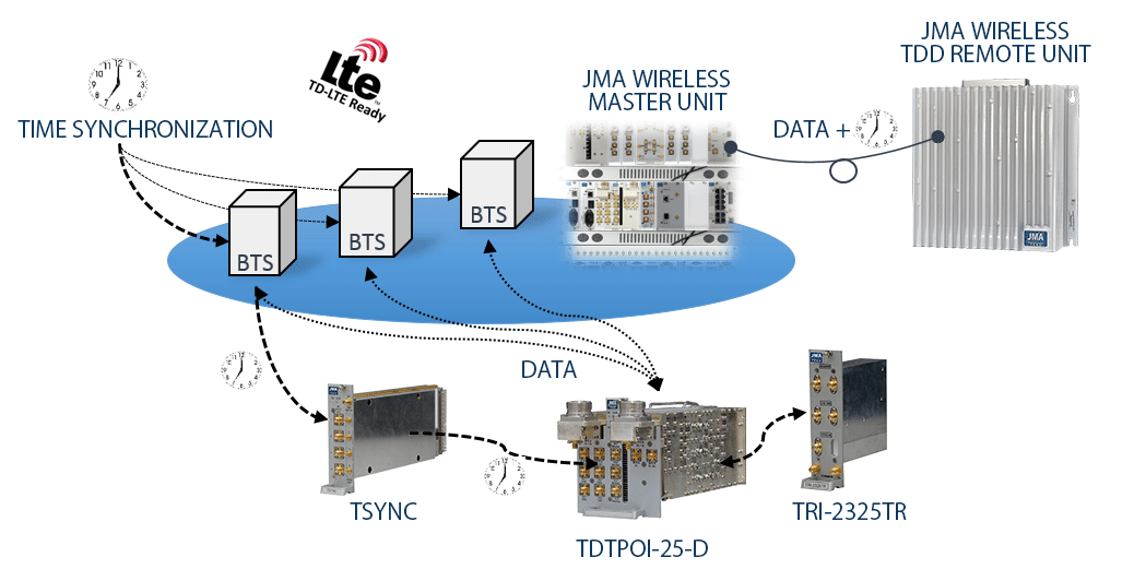 LTE_TDD_Image