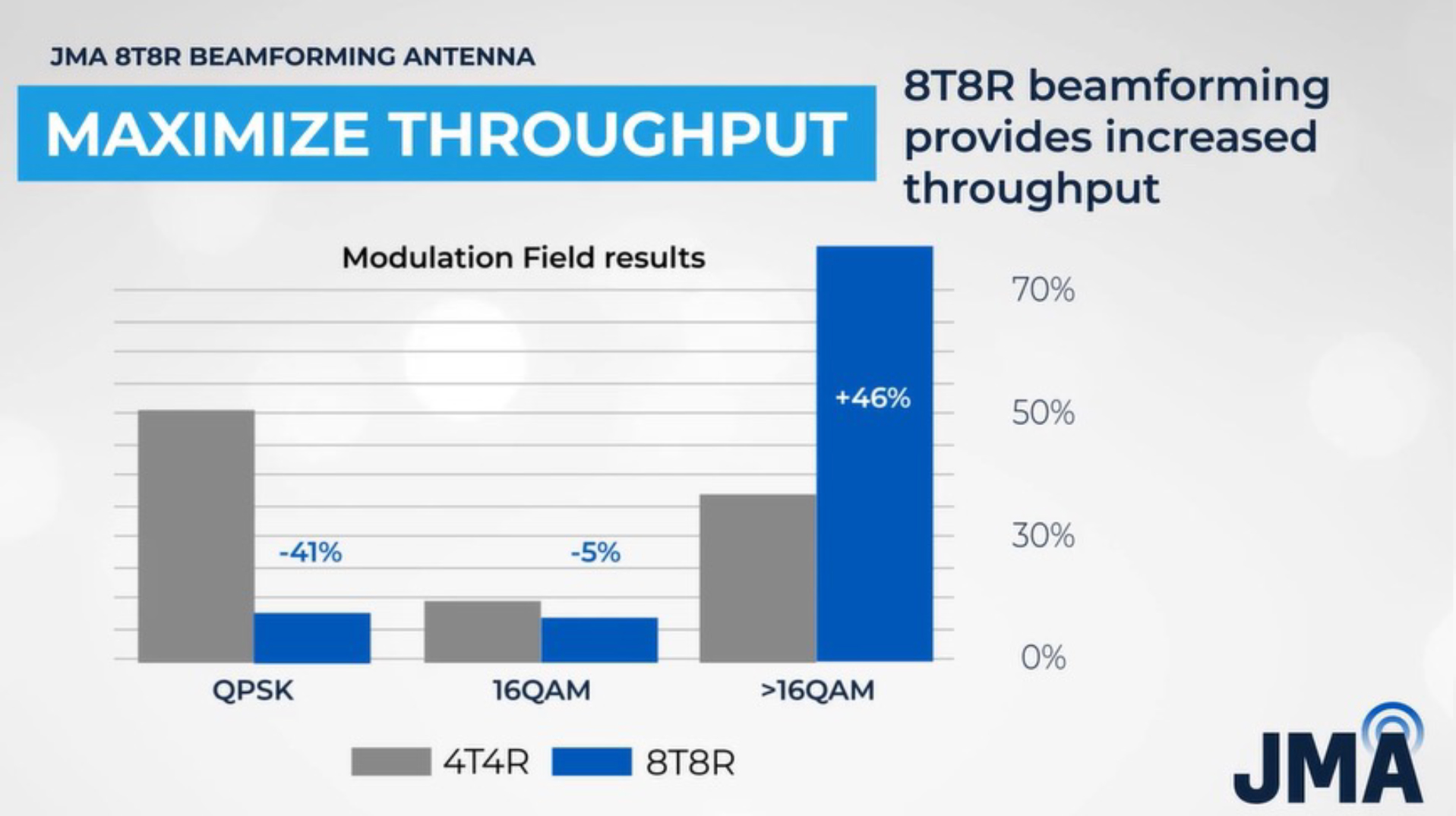 Slide-3-Max-Throughput